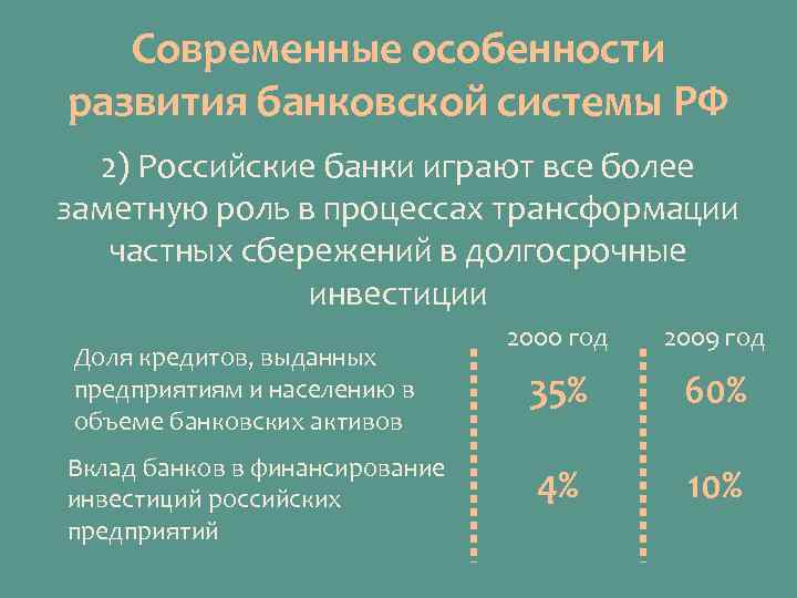 Современные особенности развития банковской системы РФ 2) Российские банки играют все более заметную роль
