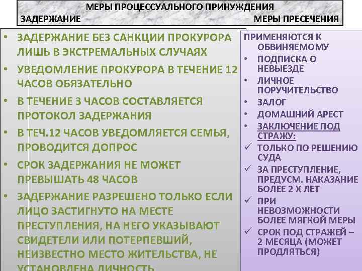МЕРЫ ПРОЦЕССУАЛЬНОГО ПРИНУЖДЕНИЯ ЗАДЕРЖАНИЕ МЕРЫ ПРЕСЕЧЕНИЯ • ЗАДЕРЖАНИЕ БЕЗ САНКЦИИ ПРОКУРОРА ЛИШЬ В ЭКСТРЕМАЛЬНЫХ