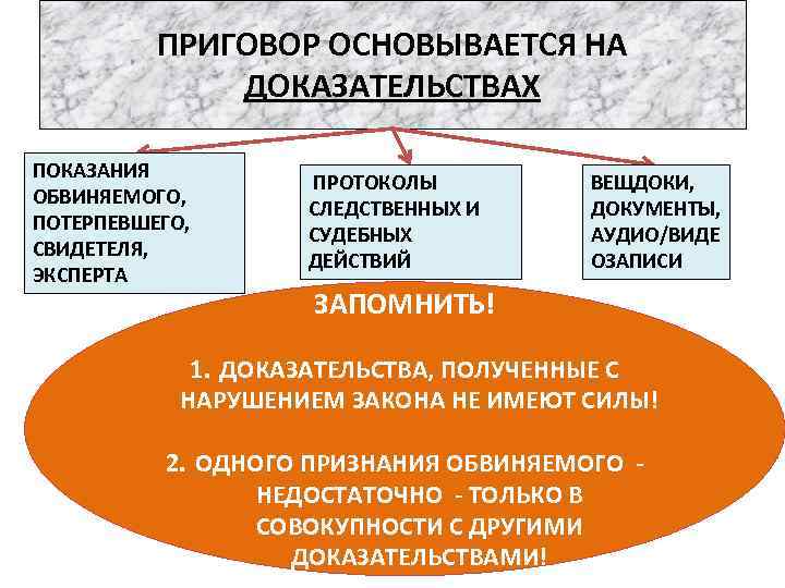 ПРИГОВОР ОСНОВЫВАЕТСЯ НА ДОКАЗАТЕЛЬСТВАХ ПОКАЗАНИЯ ОБВИНЯЕМОГО, ПОТЕРПЕВШЕГО, СВИДЕТЕЛЯ, ЭКСПЕРТА ПРОТОКОЛЫ СЛЕДСТВЕННЫХ И СУДЕБНЫХ ДЕЙСТВИЙ