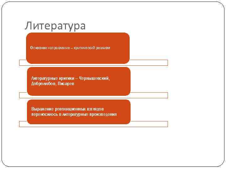 Литература Основное направление – критический реализм Литературные критики – Чернышевский, Добролюбов, Писарев Выражение революционных