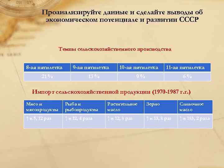 Проанализируйте данные и сделайте выводы об экономическом потенциале и развитии СССР Темпы сельскохозяйственного производства