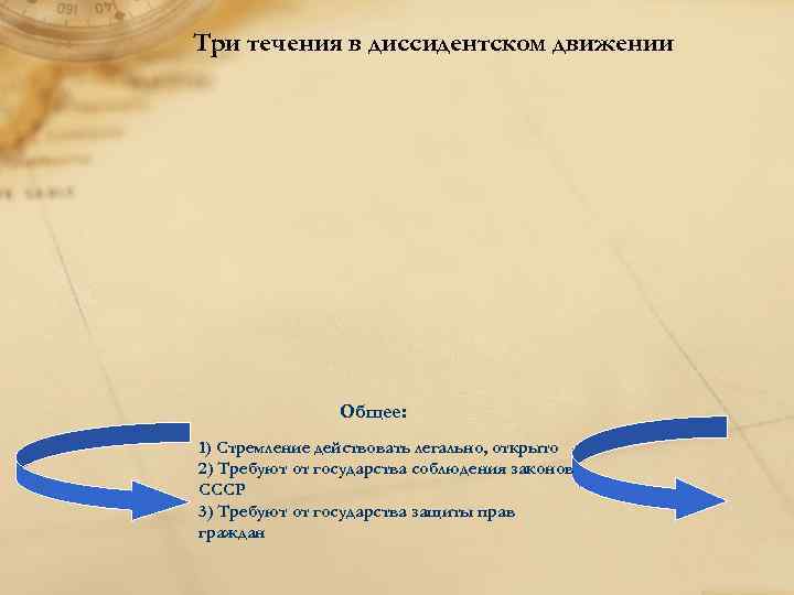 Три течения в диссидентском движении Общее: 1) Стремление действовать легально, открыто 2) Требуют от