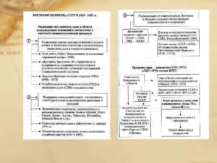 Составьте сложный план или конспект внешняя политика ссср