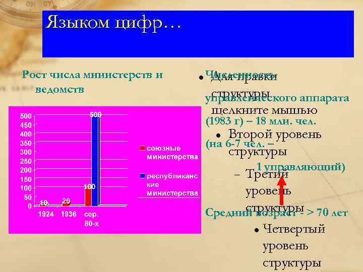 Языком цифр… Рост числа министерств и ведомств Численность Для правки структуры управленческого аппарата щелкните