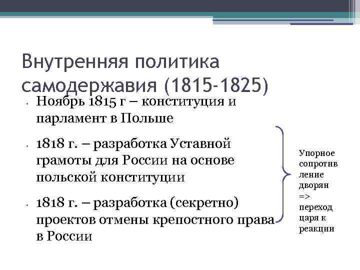 1815 внутренняя политика. Внутренняя политика России 1815-1825. Реформы Александра 1 1815-1825. Александр 1 внутренняя политика 1815-1825 кратко. Внутренняя политика в 1815.