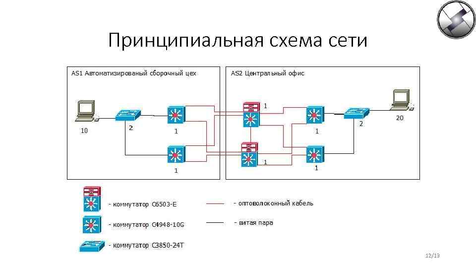 Принципиальная логическая схема