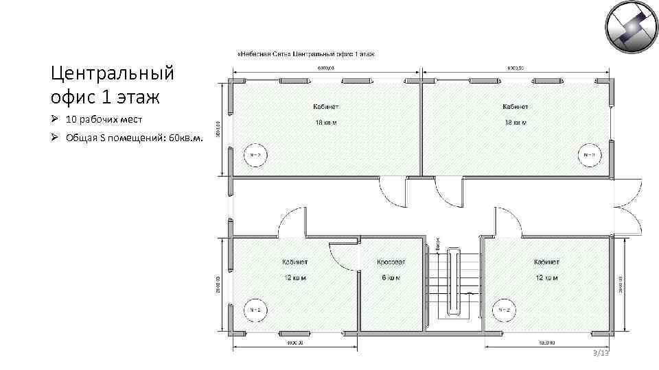 Центральный офис 1 этаж Ø 10 рабочих мест Ø Общая S помещений: 60 кв.