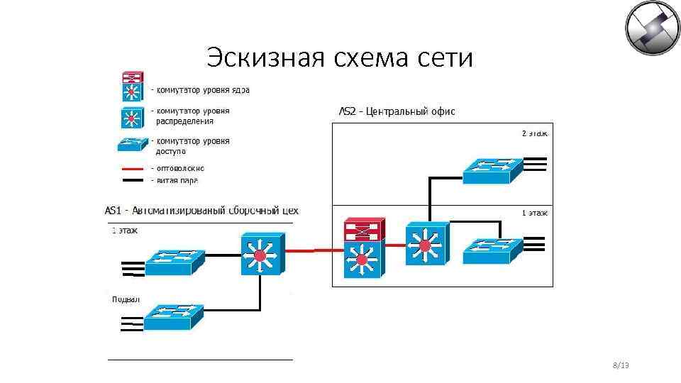 Эскизная схема сети 8/13 