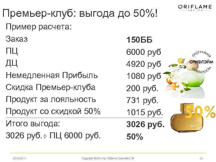 Премьер-клуб: выгода до 50%! Пример расчета: Заказ ПЦ ДЦ Немедленная Прибыль Скидка Премьер-клуба Продукт