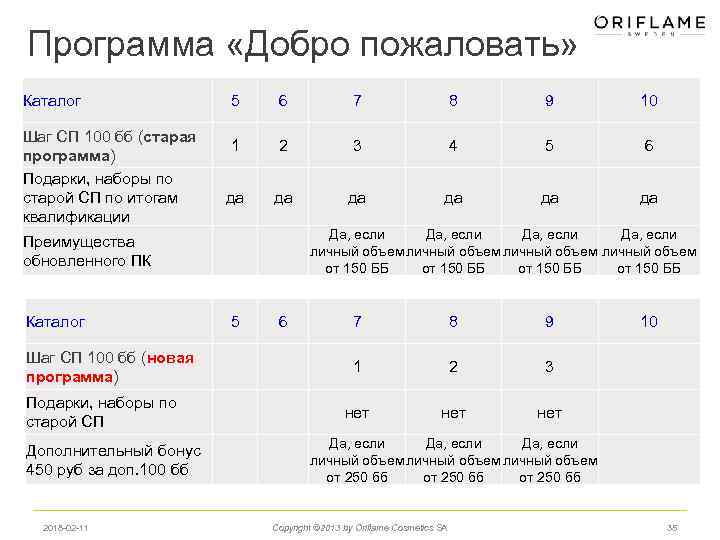 Программа «Добро пожаловать» Каталог Шаг СП 100 бб (старая программа) Подарки, наборы по старой
