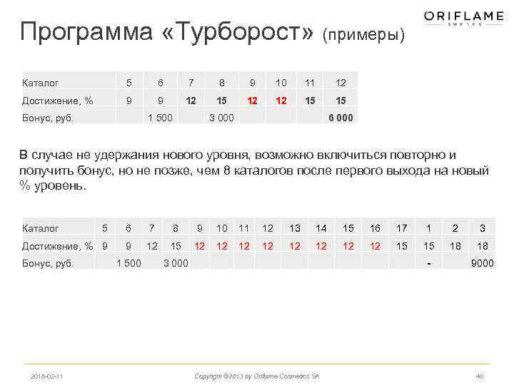 Программа «Турборост» (примеры) Каталог 5 6 7 8 9 10 11 12 Достижение, %