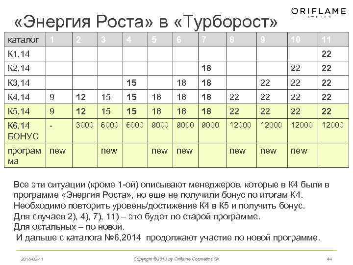  «Энергия Роста» в «Турборост» каталог 1 2 3 4 5 6 7 8