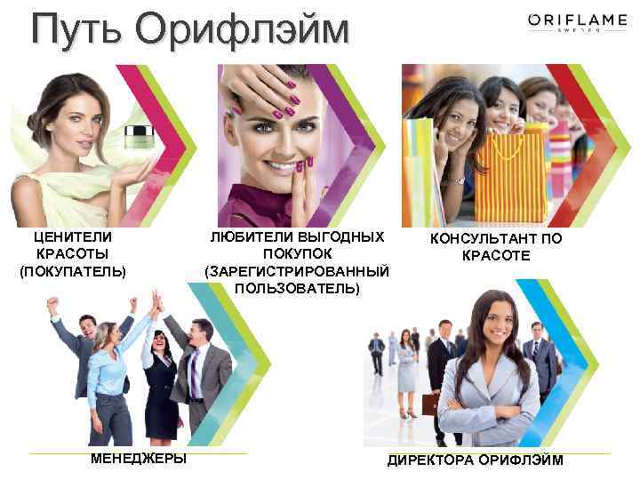 Смарт покупатели. Умный покупатель Орифлэйм. Покупатель в Орифлэйм. Орифлейм для покупателей. Выгодно с Орифлейм.