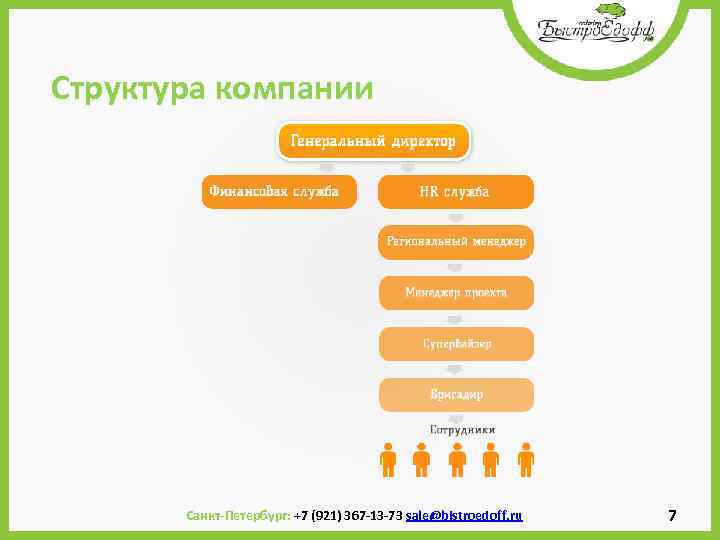  Структура компании Санкт-Петербург: +7 (921) 367 -13 -73 sale@bistroedoff. ru 7 