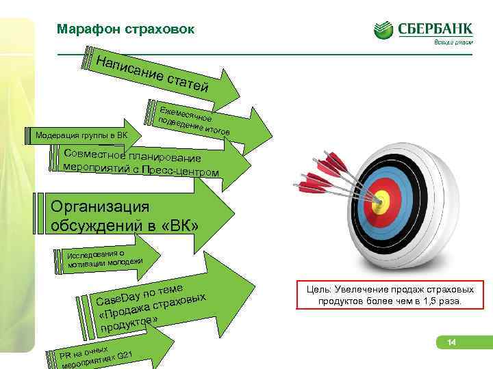 Марафон страховок Напи сани Модерация группы в ВК е ста тей Ежеме с подве