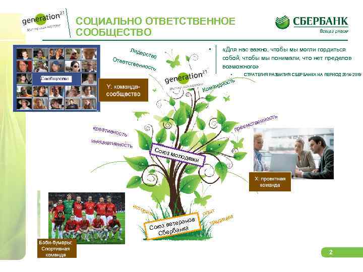 СОЦИАЛЬНО ОТВЕТСТВЕННОЕ СООБЩЕСТВО • Лиде р Ответ ствен ство «Для нас важно, чтобы мы