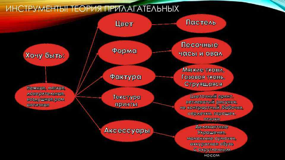 ИНСТРУМЕНТЫ! ТЕОРИЯ ПРИЛАГАТЕЛЬНЫХ Цвет Хочу быть: Пастель Форма Песочные часы и овал Фактура Нежная,