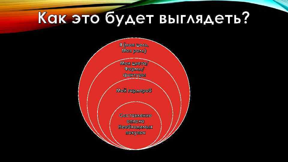 Как это будет выглядеть? Я (моя цель, Моя роль) Мои цвета/ Формы/ фактуры Мой
