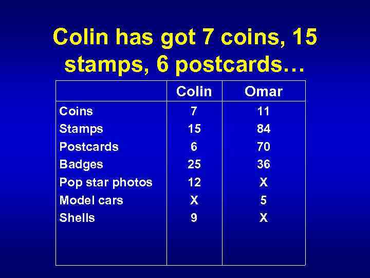 Colin has got 7 coins, 15 stamps, 6 postcards… Colin Coins Stamps Postcards Badges
