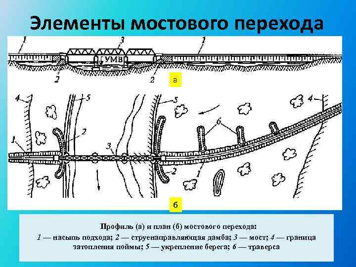 На каких элементах плана и профиля желательно размещать мостовые переходы