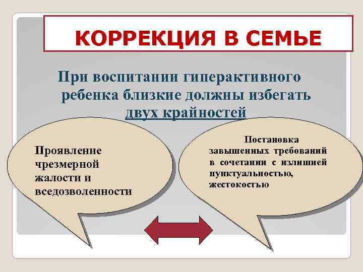 КОРРЕКЦИЯ В СЕМЬЕ При воспитании гиперактивного ребенка близкие должны избегать двух крайностей Проявление чрезмерной