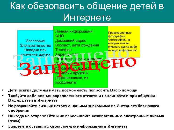 Как обезопасить общение детей в Интернете • • • Дети всегда должны иметь возможность