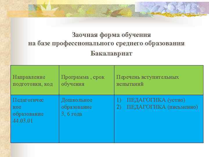 Заочная форма обучения на базе профессионального среднего образования Бакалавриат Направление подготовки, код Программа ,