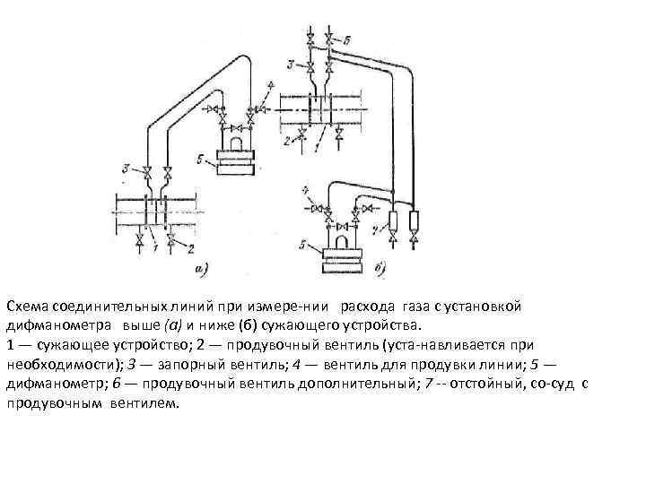 Газовая схема определение