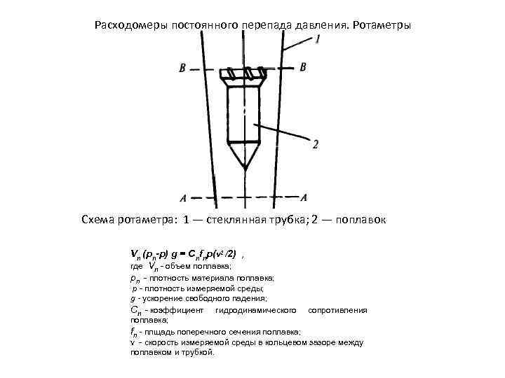 Расходомеры постоянного перепада давления. Ротаметры Схема ротаметра: 1 — стеклянная трубка; 2 — поплавок