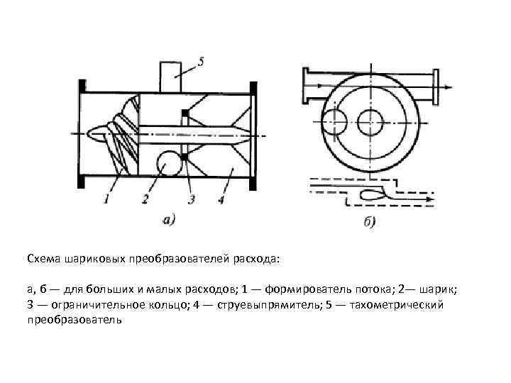 Схема измерения расхода