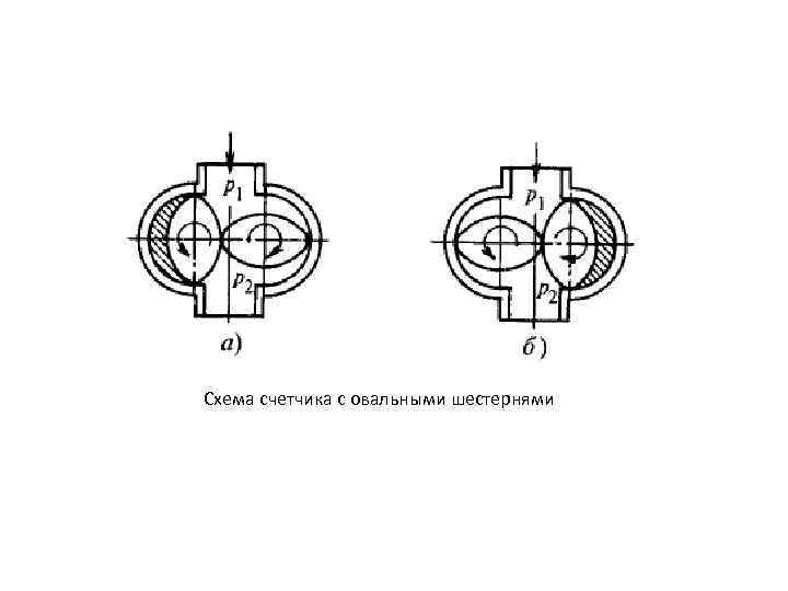 Схема счетчика с овальными шестернями 