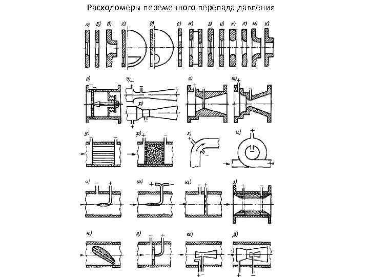 Расходомеры переменного перепада давления 