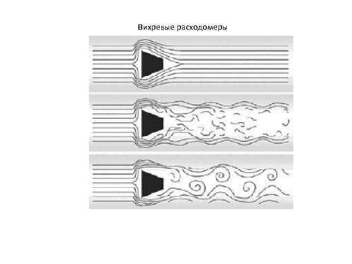 Вихревые расходомеры 