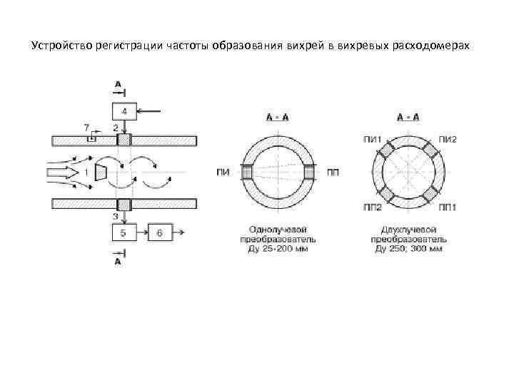 Устройство регистрации частоты образования вихрей в вихревых расходомерах 