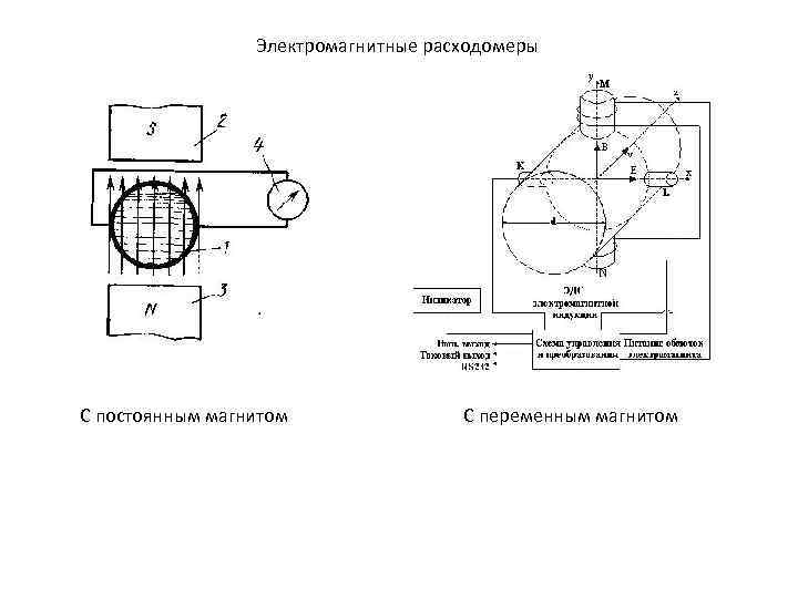 Электромагнитные расходомеры С постоянным магнитом С переменным магнитом 