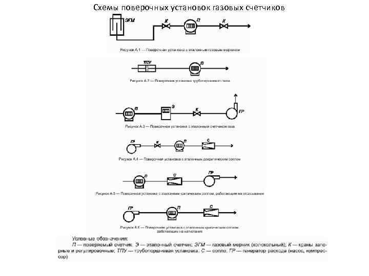 Схемы поверочных установок газовых счетчиков 