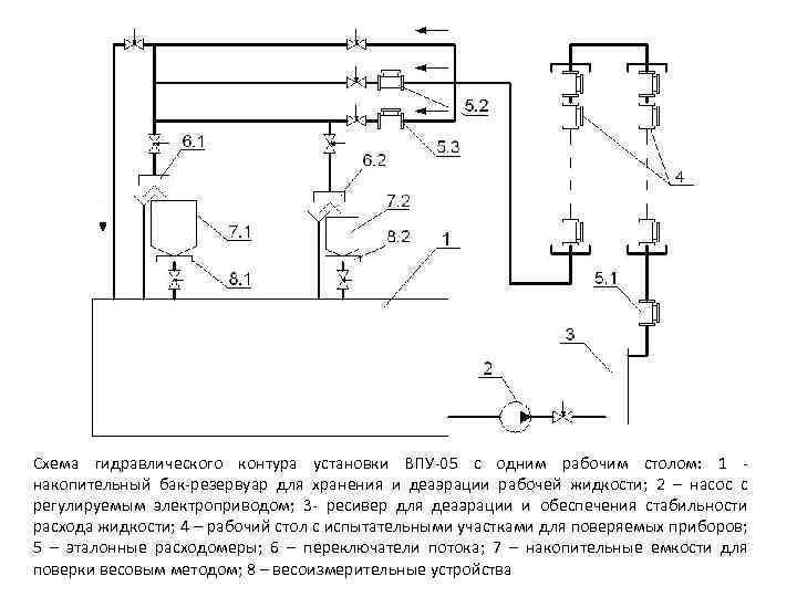 Схема водоподготовительной установки