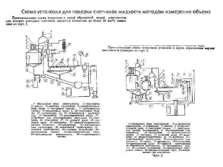 Поверочная схема объема жидкости