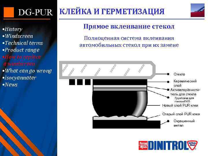DG-PUR КЛЕЙКА И ГЕРМЕТИЗАЦИЯ • History • Windscreen • Technical terms • Product range