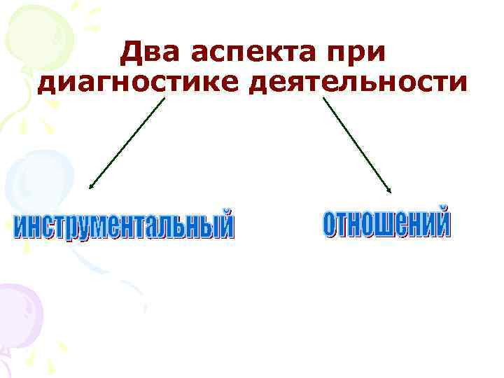 Два аспекта при диагностике деятельности 