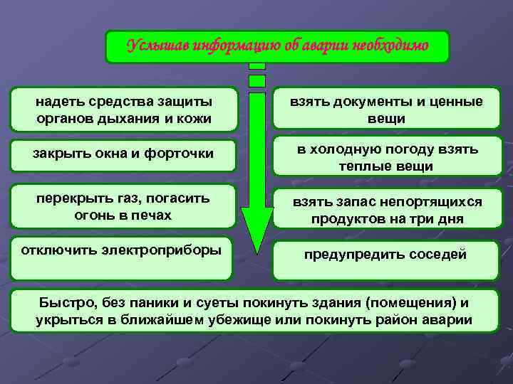 Услышав информацию об аварии необходимо надеть средства защиты органов дыхания и кожи взять документы