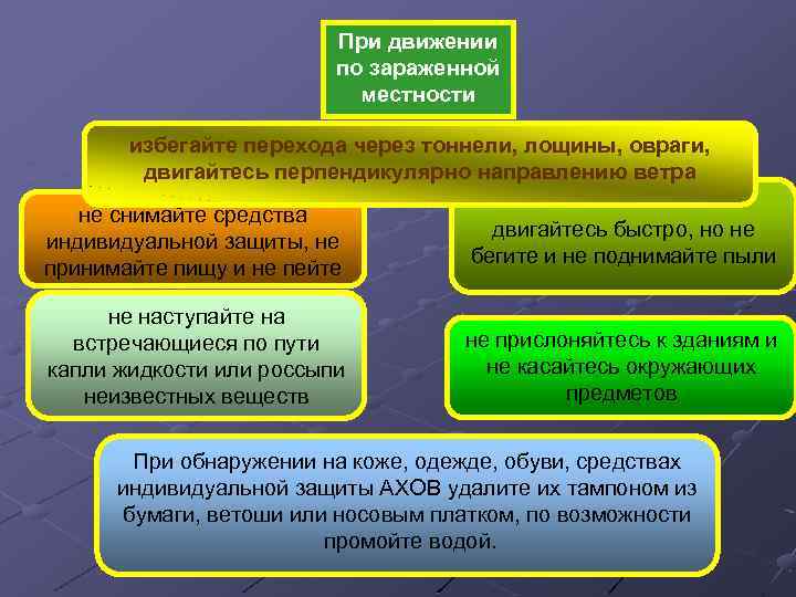 При движении по зараженной местности избегайте перехода через тоннели, лощины, овраги, двигайтесь перпендикулярно направлению