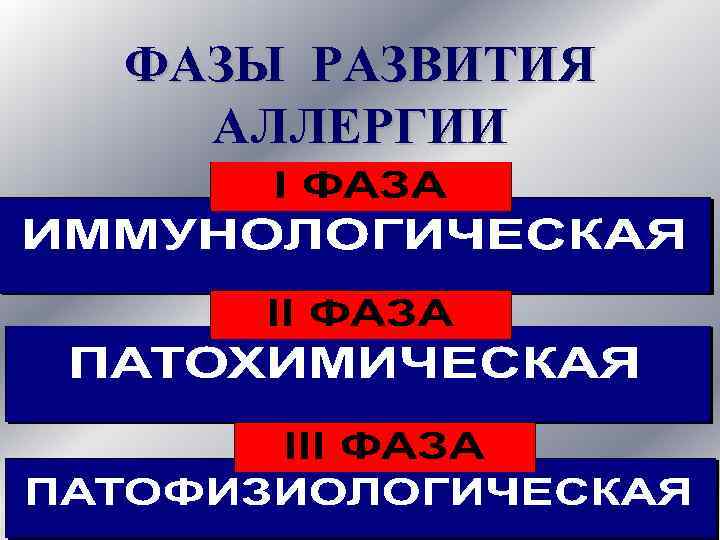 ФАЗЫ РАЗВИТИЯ АЛЛЕРГИИ 