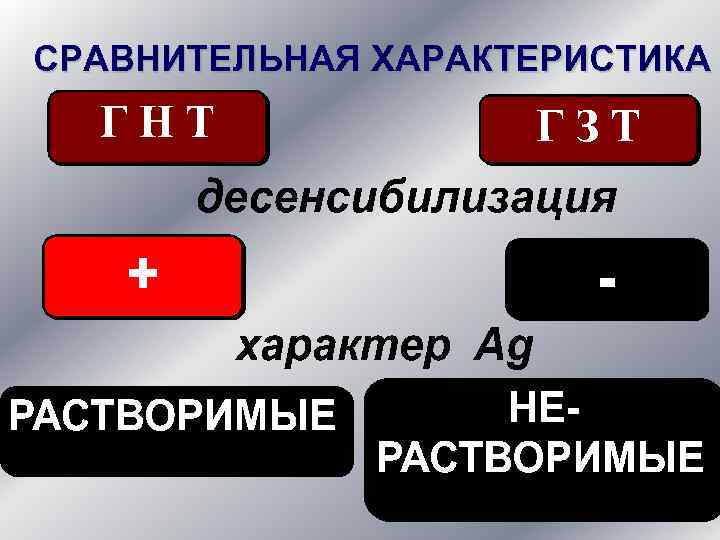 СРАВНИТЕЛЬНАЯ ХАРАКТЕРИСТИКА 