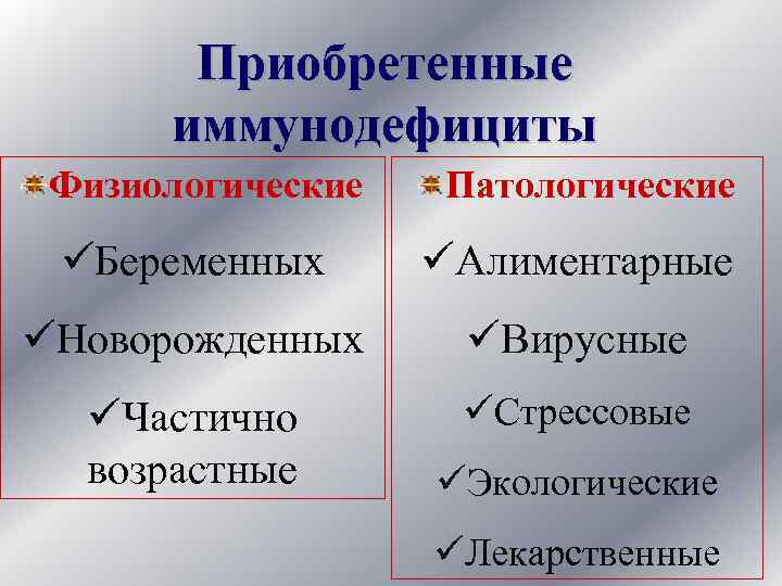 Приобретенные иммунодефициты Физиологические Патологические üБеременных üАлиментарные üНоворожденных üВирусные üЧастично возрастные üСтрессовые üЭкологические üЛекарственные 