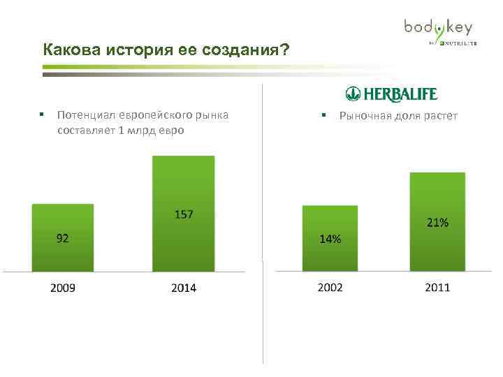 Какова история ее создания? § Потенциал европейского рынка составляет 1 млрд евро § Рыночная