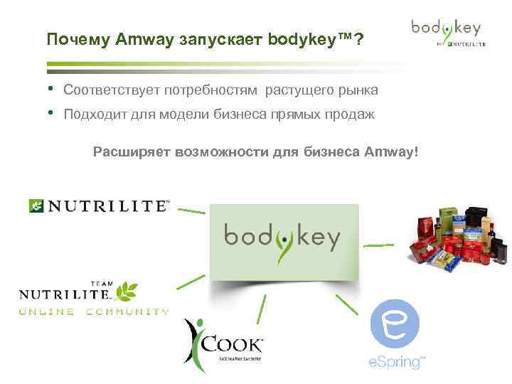 Почему Amway запускает bodykey™? • Соответствует потребностям растущего рынка • Подходит для модели бизнеса