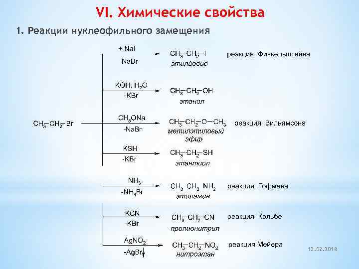 VI. Химические свойства 1. Реакции нуклеофильного замещения 13. 02. 2018 