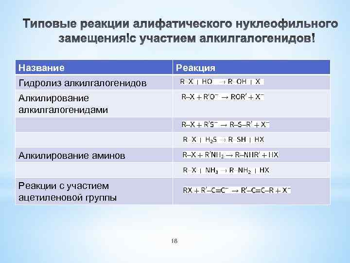 Название Реакция Гидролиз алкилгалогенидов Алкилирование алкилгалогенидами Алкилирование аминов Реакции с участием ацетиленовой группы 18