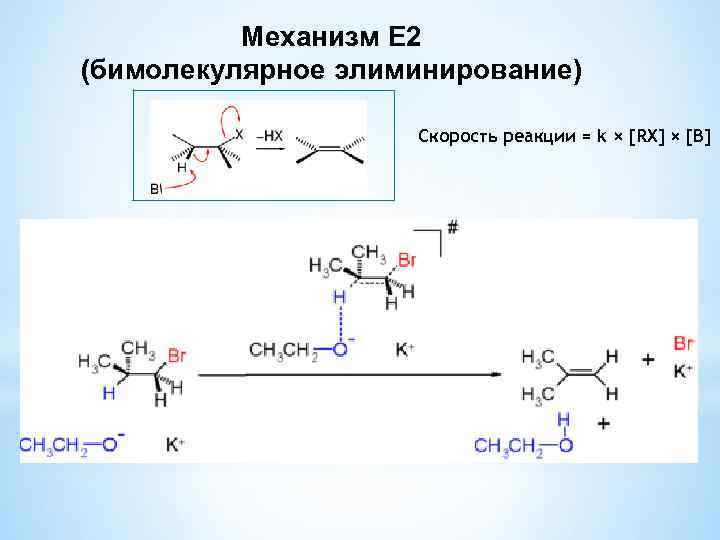 Механизм Е 2 (бимолекулярное элиминирование) Скорость реакции = k × [RX] × [В] 